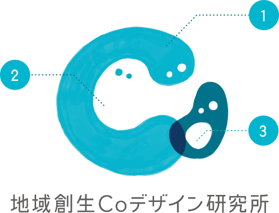 地域創生Coデザイン研究所