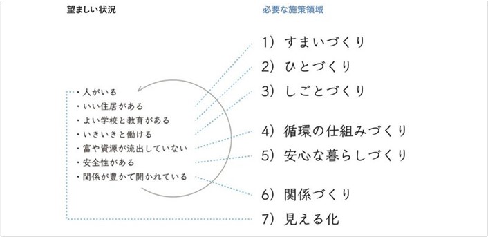 「まちを将来世代につなぐプロジェクト」(通称・つなプロ)