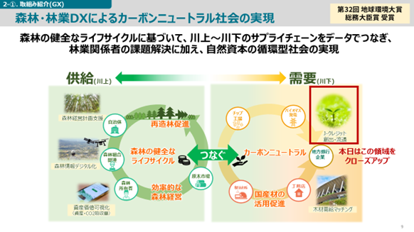 講演資料