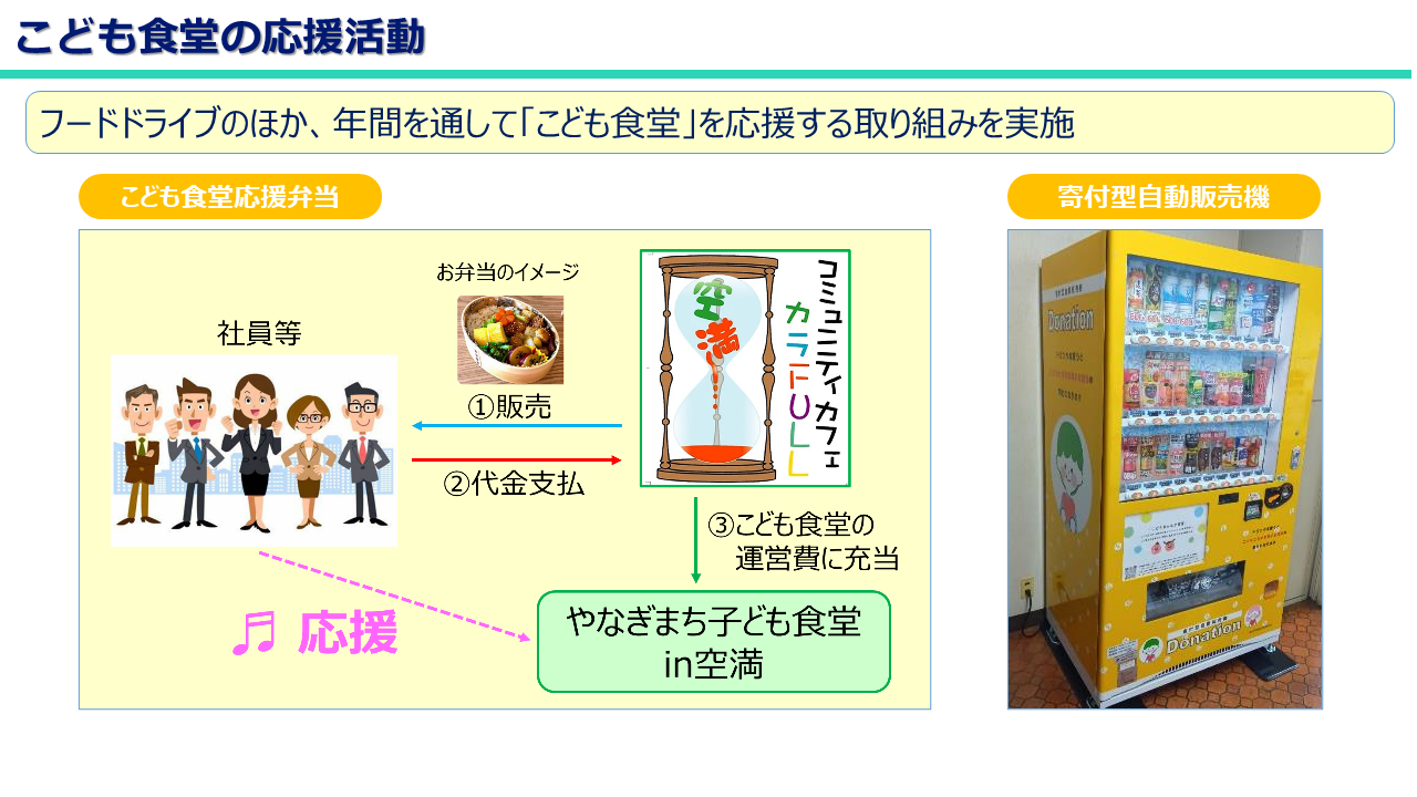 当日の資料(こども食堂の応援活動について)