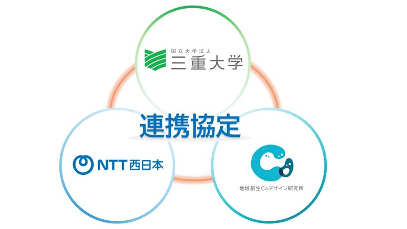 協定のイメージ