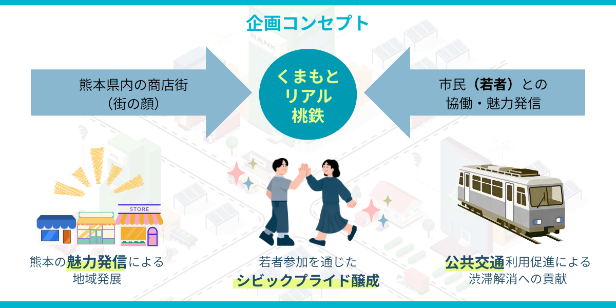 企画コンセプト