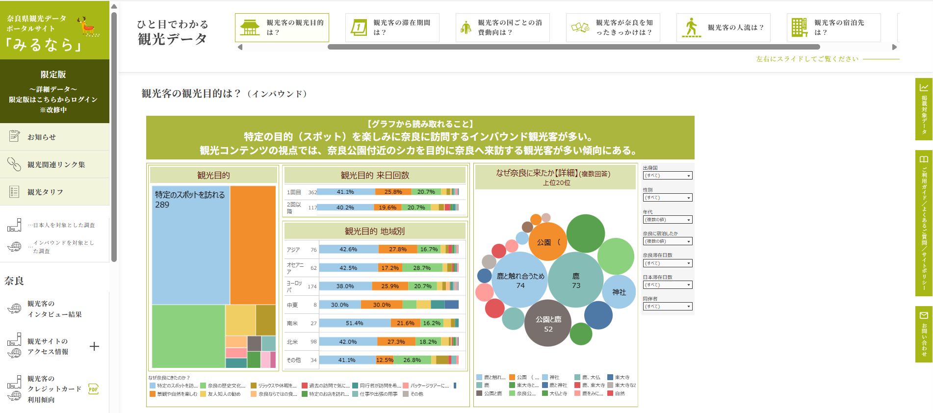 奈良県観光データ ポータルサイト「みるなら」