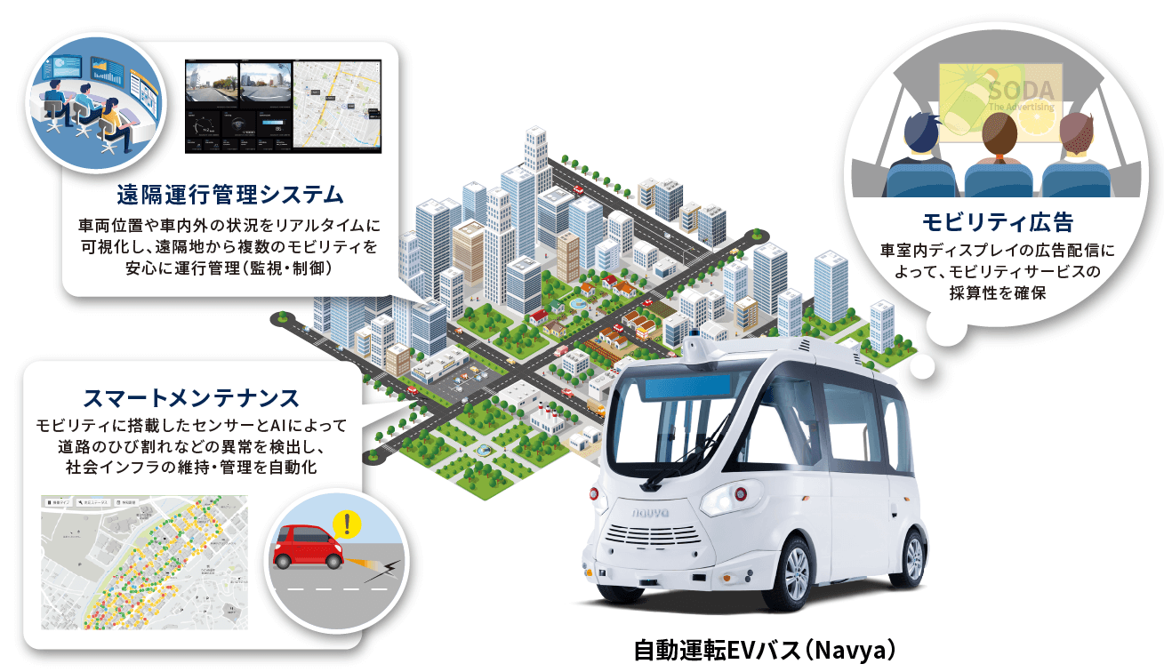 自動運転のEV(電気自動車)バスの事例イメージ