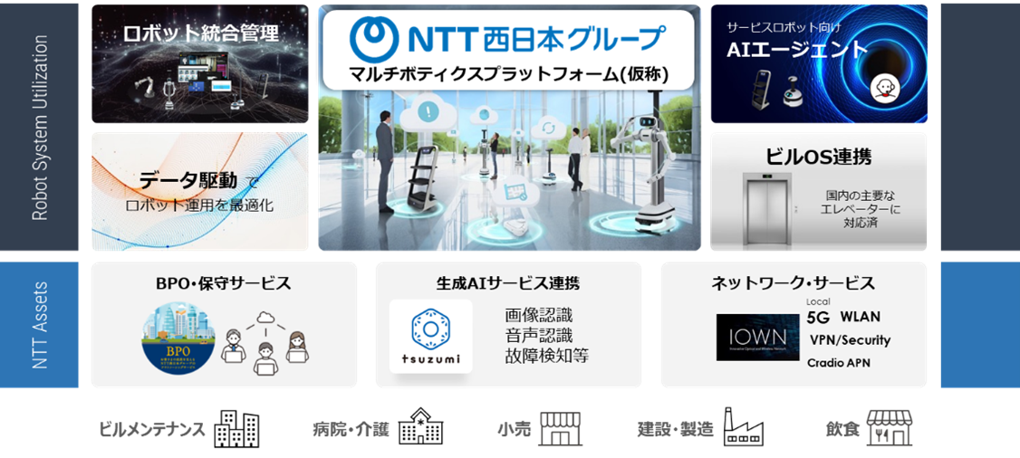 フィジカルAI×ロボットの事例イメージ