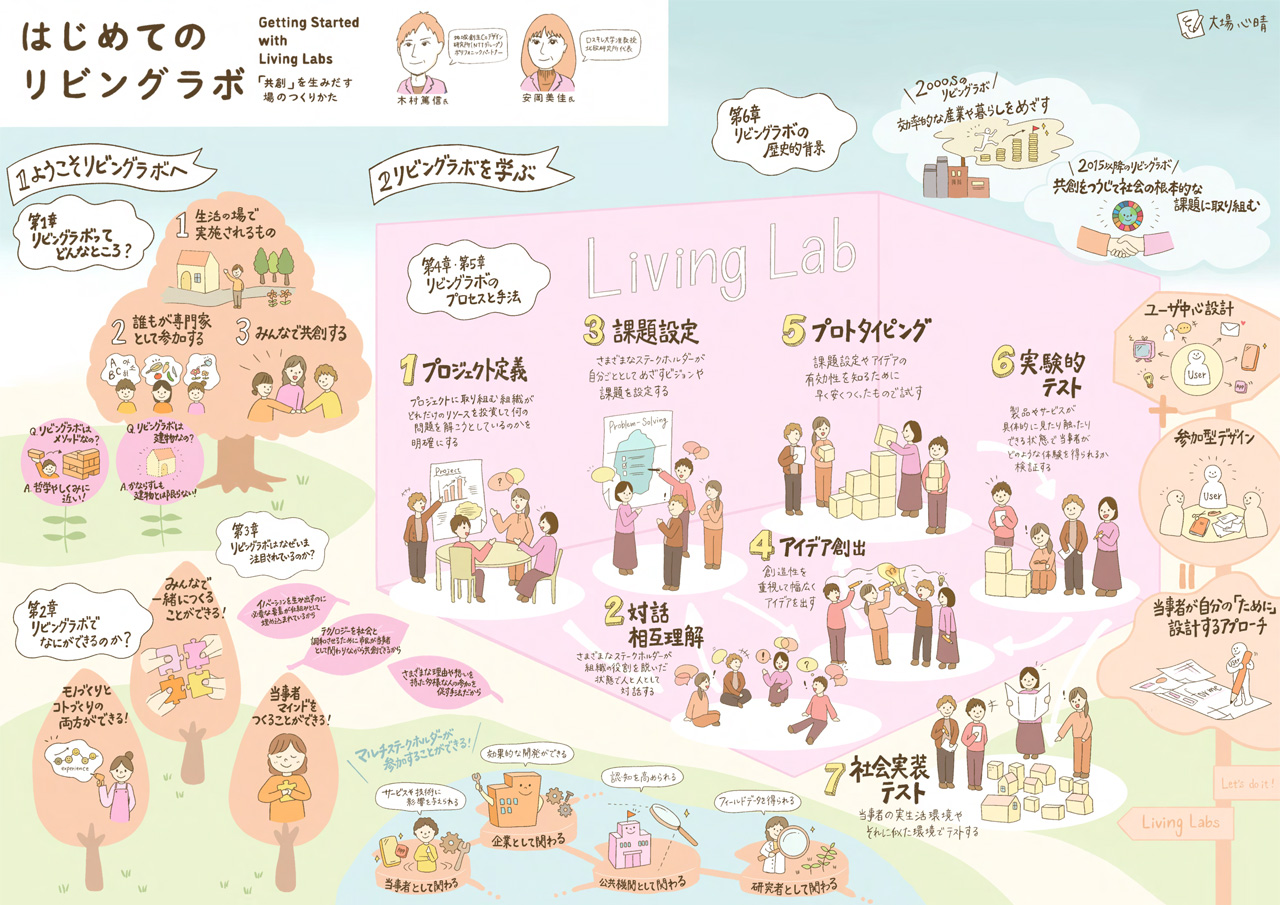 はじめてのリビングラボ #4：リビングラボを続けるべきか、やめるべきか —3つのレイヤーから考える運営の処方箋—